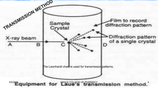 Lawhe Method Example Laue method | PPTX