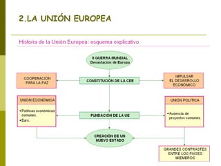 2.LA UNIÓN EUROPEA
 