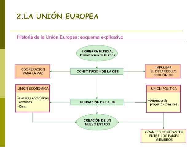 La UE y España
