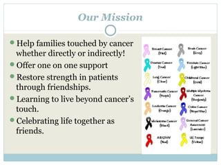 Our Mission

Help families touched by cancer
 whether directly or indirectly!
Offer one on one support
Restore strength...