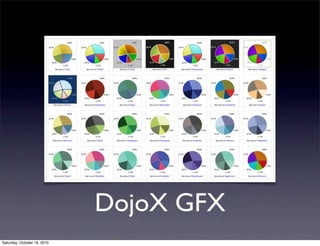 DojoX GFX
Saturday, October 16, 2010
 