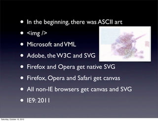 • In the beginning, there was ASCII art
• <img />
• Microsoft andVML
• Adobe, the W3C and SVG
• Firefox and Opera get native SVG
• Firefox, Opera and Safari get canvas
• All non-IE browsers get canvas and SVG
• IE9: 2011
Saturday, October 16, 2010
 