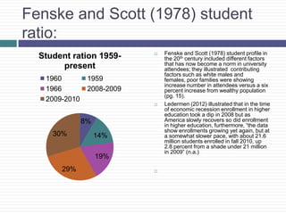 Fenske and Scott (1978) student
ratio:
                               Fenske and Scott (1978) student profile in
  Student ration 1959-          the 20th century included different factors
       present                  that has now become a norm in university
                                attendees; they illustrated contributing
                                factors such as white males and
   1960         1959            females, poor families were showing
                                increase number in attendees versus a six
   1966         2008-2009       percent increase from wealthy population
                                (pg. 15).
   2009-2010
                               Ledermen (2012) illustrated that in the time
                                of economic recession enrollment in higher
                                education took a dip in 2008 but as
               8%               America slowly recovers so did enrollment
                                in higher education, furthermore, “the data
                                show enrollments growing yet again, but at
     30%            14%         a somewhat slower pace, with about 21.6
                                million students enrolled in fall 2010, up
                                2.8 percent from a shade under 21 million
                                in 2009” (n.a.)
                    19%
       29%                  
 