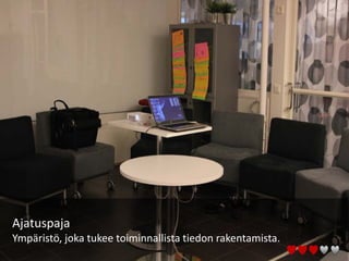Ajatuspaja
Ympäristö, joka tukee toiminnallista tiedon rakentamista.
 