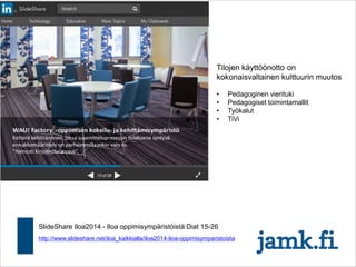 http://www.slideshare.net/iloa_kaikkialla/iloa2014-iloa-oppimisymparistoista
SlideShare Iloa2014 - Iloa oppimisympäristöistä Diat 15-26
Tilojen käyttöönotto on
kokonaisvaltainen kulttuurin muutos
• Pedagoginen vierituki
• Pedagogiset toimintamallit
• Työkalut
• TiVi
 