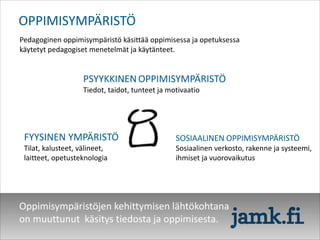 Pedagoginen oppimisympäristö käsittää oppimisessa ja opetuksessa
käytetyt pedagogiset menetelmät ja käytänteet.
FYYSINEN YMPÄRISTÖ
Tilat, kalusteet, välineet,
laitteet, opetusteknologia
PSYYKKINEN OPPIMISYMPÄRISTÖ
Tiedot, taidot, tunteet ja motivaatio
SOSIAALINEN OPPIMISYMPÄRISTÖ
Sosiaalinen verkosto, rakenne ja systeemi,
ihmiset ja vuorovaikutus
OPPIMISYMPÄRISTÖ
Oppimisympäristöjen kehittymisen lähtökohtana
on muuttunut käsitys tiedosta ja oppimisesta.
 
