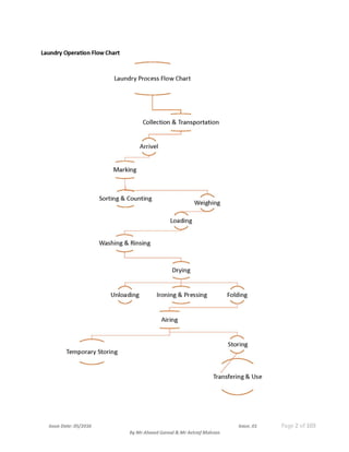 Laundry Procedure.pdf Laundry Manual Part 1 (SOP) | PDF
