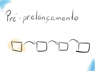 Resumo de estudo do livro Launch, de Jeff Walker