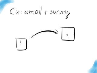 Resumo de estudo do livro Launch, de Jeff Walker