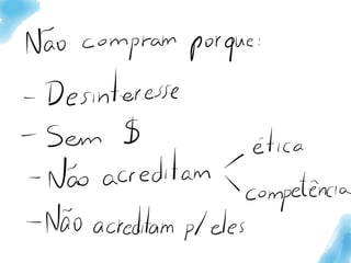 Resumo de estudo do livro Launch, de Jeff Walker