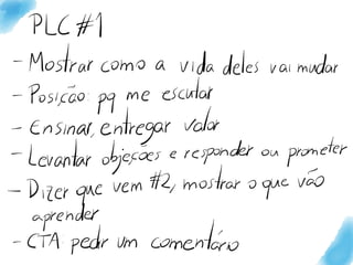 Resumo de estudo do livro Launch, de Jeff Walker