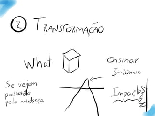 Resumo de estudo do livro Launch, de Jeff Walker