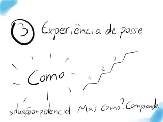 Resumo de estudo do livro Launch, de Jeff Walker