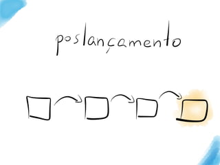 Resumo de estudo do livro Launch, de Jeff Walker