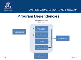 Program Dependencies 