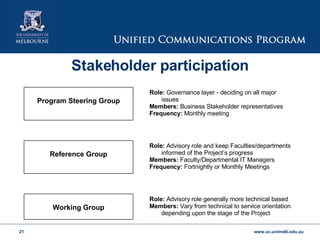 Stakeholder participation Role:  Advisory role generally more technical based Members:  Vary from technical to service orientation depending upon the stage of the Project Working Group Role:  Advisory role and keep Faculties/departments informed of the Project’s progress Members:  Faculty/Departmental IT Managers Frequency:  Fortnightly or Monthly Meetings Reference Group Role:  Governance layer - deciding on all major issues Members:  Business Stakeholder representatives Frequency:  Monthly meeting Program Steering Group 