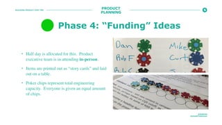 BUILDING PRODUCT POST PMF
@ROBFAN
@SHARETHROUGH
Phase 4: “Funding” Ideas
PRODUCT
PLANNING
• Half day is allocated for this. Product
executive team is in attending in-person.
• Items are printed out as “story cards” and laid
out on a table.
• Poker chips represent total engineering
capacity. Everyone is given an equal amount
of chips.
 