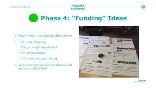 BUILDING PRODUCT POST PMF
@ROBFAN
@SHARETHROUGH
Phase 4: “Funding” Ideas
PRODUCT
PLANNING
• Once we start, a very healthy debate ensues.
• First round of funding:
• 50% go completely unfunded.
• 40% are half funded.
• 10% immediately get funding.
• Keep going until all chips are allocated and
stories are fully funded.
 