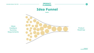 BUILDING PRODUCT POST PMF
@ROBFAN
@SHARETHROUGH
Ideas
Feedback
Hunches
Requirements
Product
Roadmap
Idea Funnel
PRODUCT
PL...