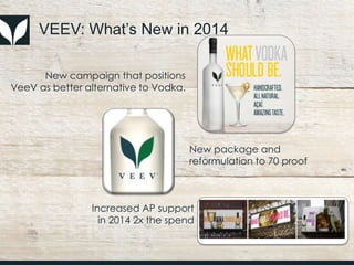 VEEV: What’s New in 2014
New campaign that positions
VeeV as better alternative to Vodka.
Increased AP support
in 2014 2x the spend
New package and
reformulation to 70 proof
 