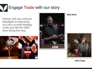 Engage Trade with our story
Partner with top national
Mixoligists to help bring
our new cocktail strategy
to life and tell the VEEV
story along the way.
Willy Shine
Adam Seger
 