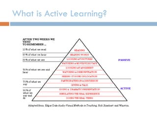 What is Active Learning?
 