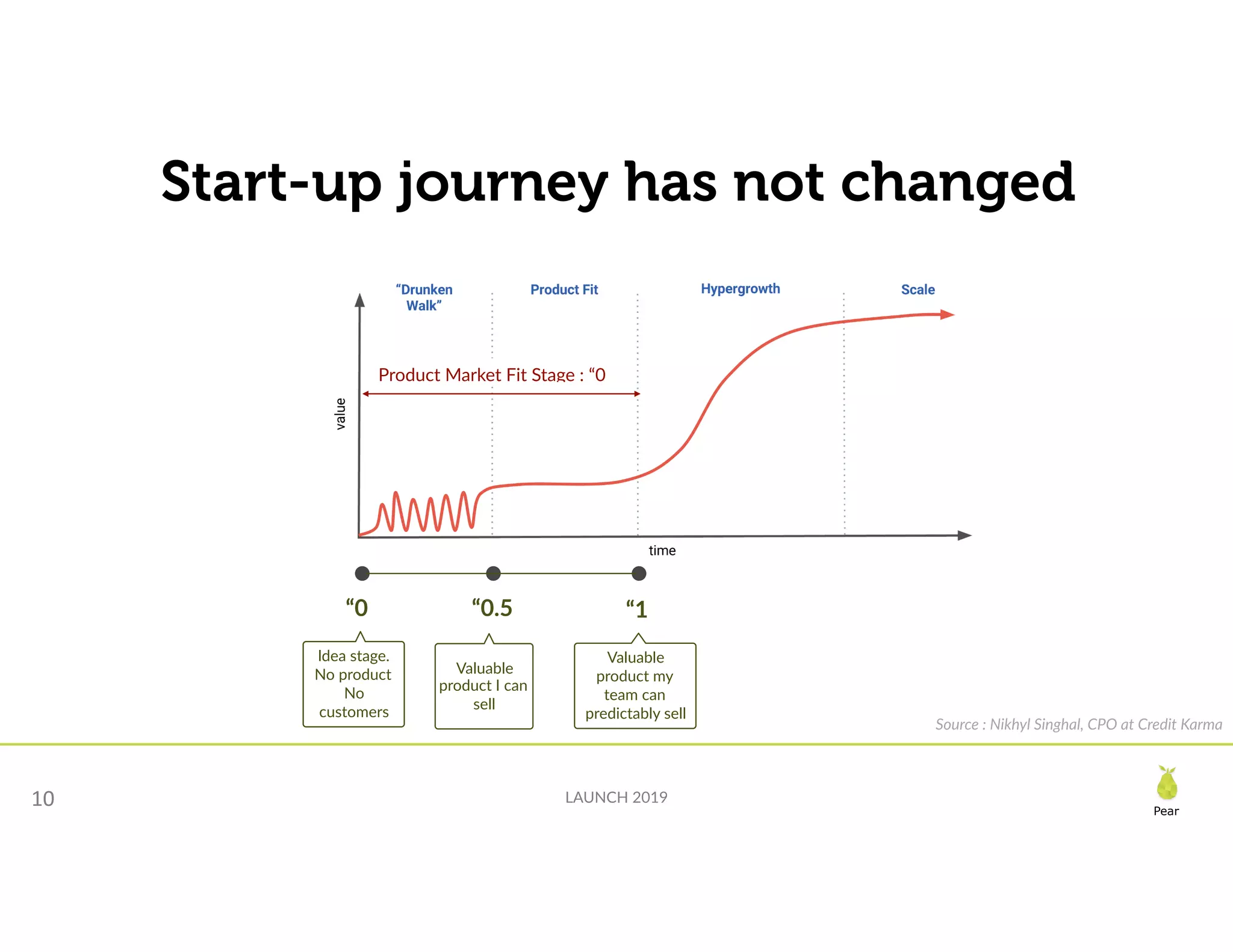 Slide 10