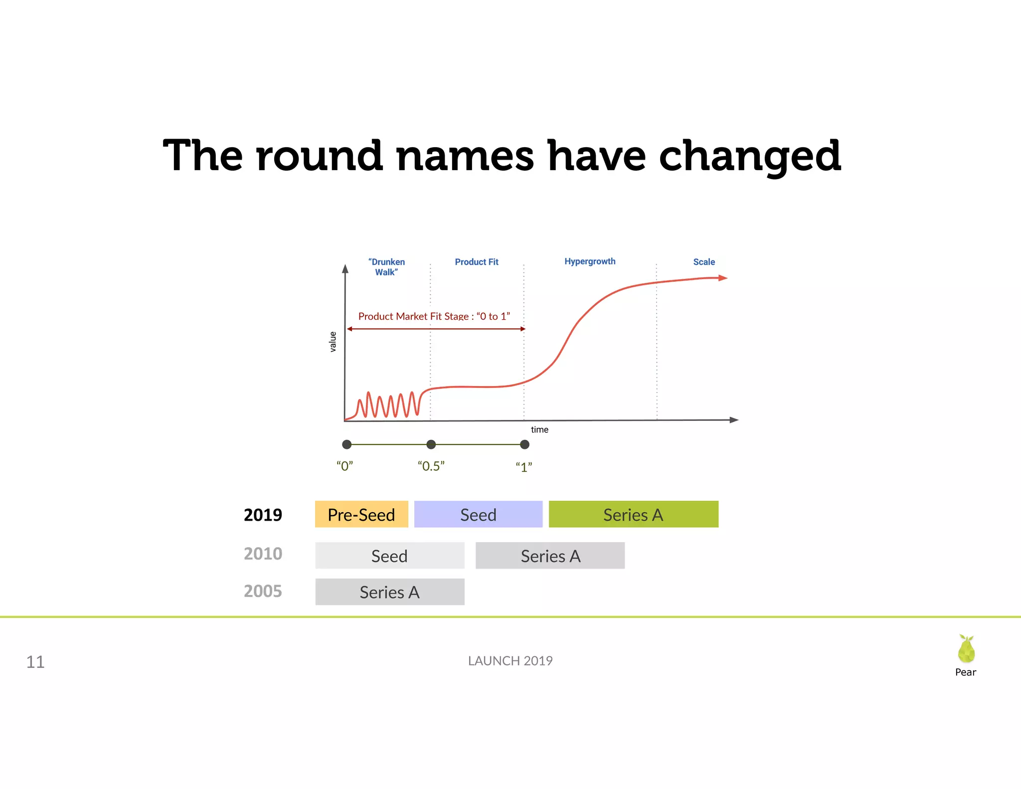 Slide 11