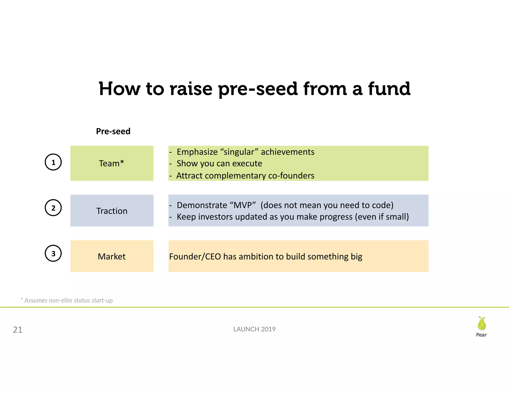 Slide 21