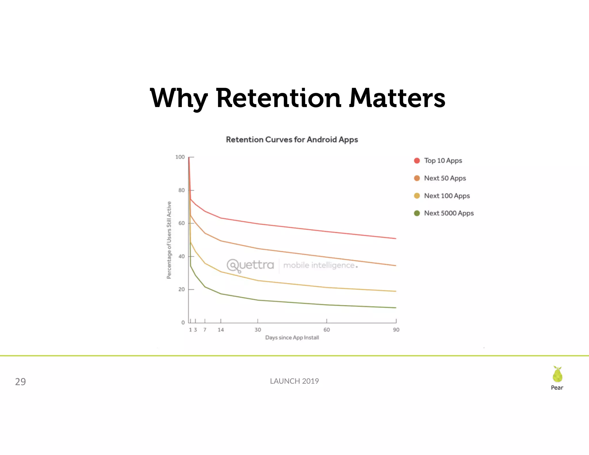 Slide 29