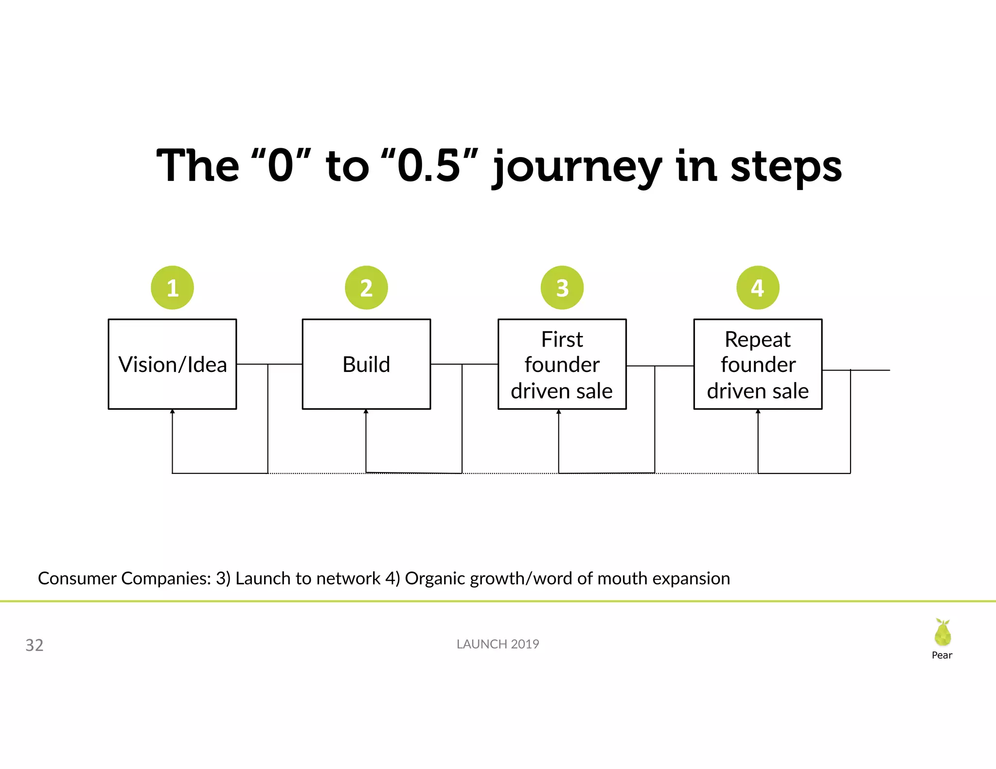 Slide 32