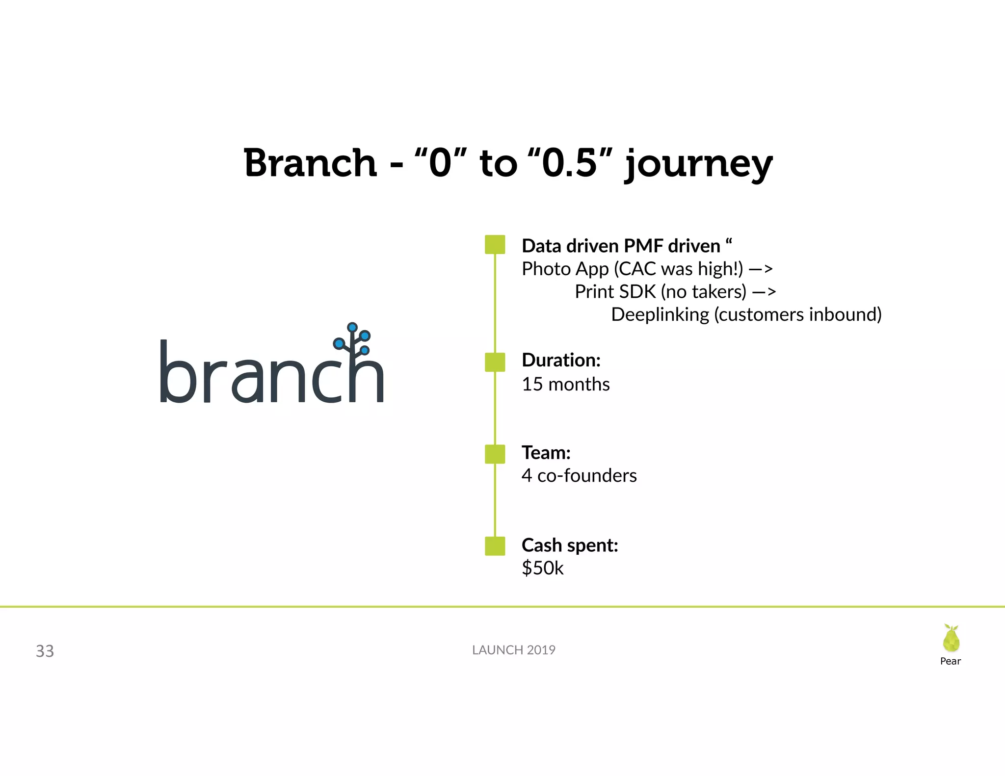 Slide 33