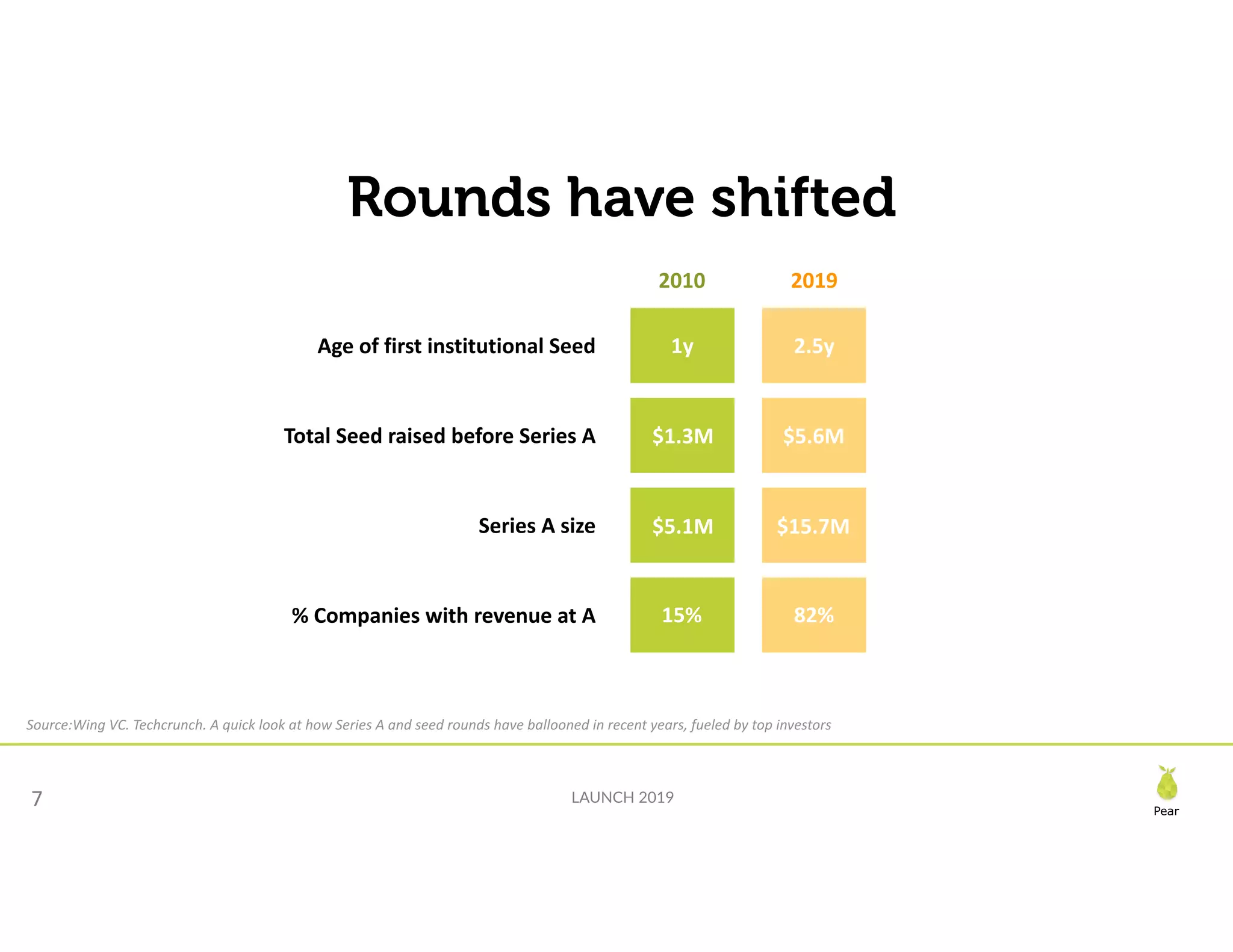Slide 7