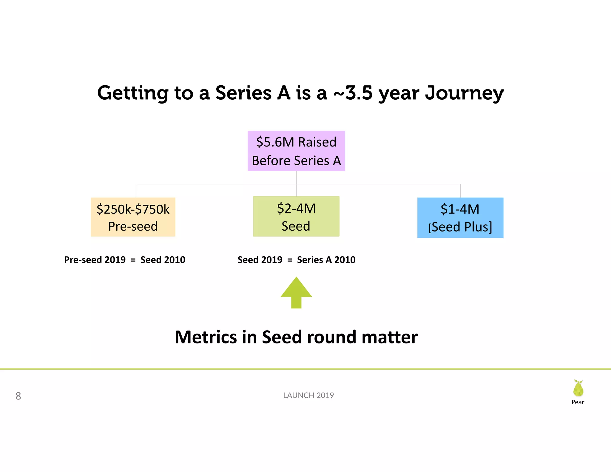 Slide 8