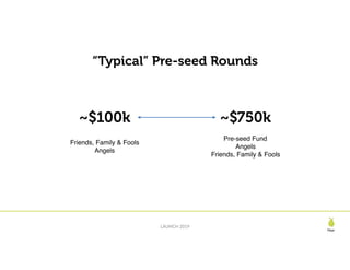 Pear
LAUNCH 2019
!20
~$100k ~$750k
Friends, Family & Fools
Angels
Pre-seed Fund
Angels
Friends, Family & Fools
“Typical” Pre-seed Rounds
 