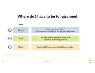 Pear
LAUNCH 2019
Where do I have to be to raise seed
24
Seed
Traction
Proof	of	customer	“love”	
A	few	customers	that	cannot	live	without	your	product
Team
Core	team	is	ready	(Minimum	Viable	Team)	
(especially	engineering/product)
Market Founder/CEO	has	ambition	to	build	something	big
1
2
3
* Caveat: “On average”. Some investors ma
 