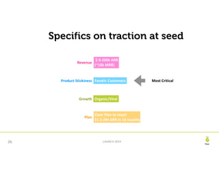Pear
LAUNCH 201926
Specifics on traction at seed
Revenue
	$	0-200k	ARR	
(~10k	MRR)
Product	Stickiness Fanatic	Customers
Growth Organic/Viral
Plan
Clear	Plan	to	reach		
$1.5-2M	ARR	in	18	months
Most	Critical
 