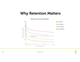 Pear
LAUNCH 201929
Why Retention Matters
 