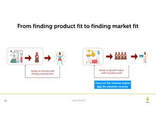 Pear
LAUNCH 2019
From finding product fit to finding market fit
36
Iterate on formula until
finding customer love
Iterate on growth engine
until economics work
Focus	on	the	revenue	engine	
Not	the	absolute	revenue
 