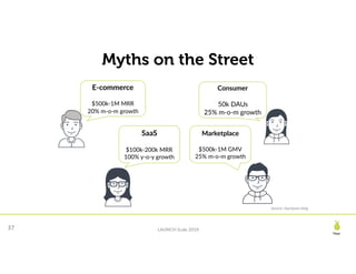 LAUNCH Scale 2018
Pear
37
Myths on the Street
E-commerce
$500k-1M MRR
20% m-o-m growth
SaaS
$100k-200k MRR
100% y-o-y growth
Consumer
50k DAUs
25% m-o-m growth
Source:	Equityzen	blog
Marketplace
$500k-1M GMV
25% m-o-m growth
 