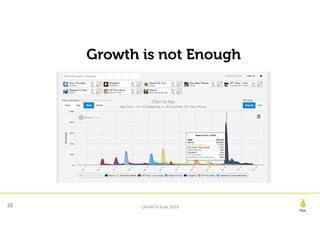 LAUNCH Scale 2018
Pear
Growth is not Enough
38
 