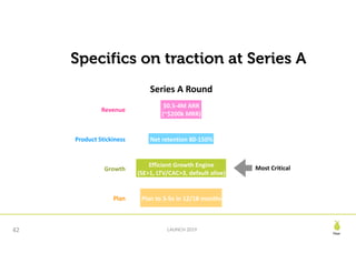 Pear
LAUNCH 201942
Specifics on traction at Series A
Most	Critical
Series	A	Round
Revenue
$0.5-4M	ARR	
(~$200k	MRR)
Product	Stickiness Net	retention	80-150%
Growth
Efficient	Growth	Engine	
(SE>1,	LTV/CAC>3,	default	alive)
Plan Plan	to	3-5x	in	12/18	months
 