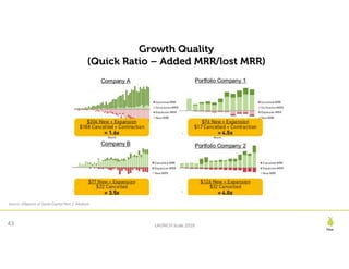 LAUNCH Scale 2018
Pear
43
Growth Quality 
(Quick Ratio – Added MRR/lost MRR)
Source:	Diligence	at	Social	Capital	Part	1.	Medium	
 