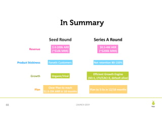 Pear
LAUNCH 201948
In Summary
Seed	Round Series	A	Round
Revenue
	$	0-200k	ARR	
(~$10k	MRR)
$0.5-4M	ARR	
(~$200k	MRR)
Product	Stickiness Fanatic	Customers Net	retention	80-150%
Growth Organic/Viral
Efficient	Growth	Engine	
(SE>1,	LTV/CAC>3,	default	alive)
Plan
Clear	Plan	to	reach		
$1.5-2M	ARR	in	18	months
Plan	to	3-5x	in	12/18	months
 