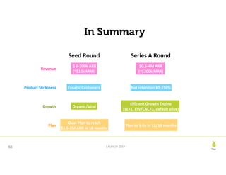 Pear
LAUNCH 201948
In Summary
Seed	Round Series	A	Round
Revenue
	$	0-200k	ARR	
(~$10k	MRR)
$0.5-4M	ARR	
(~$200k	MRR)
Produ...