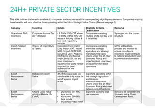 24H+ PRIVATE SECTOR INCENTIVES
 