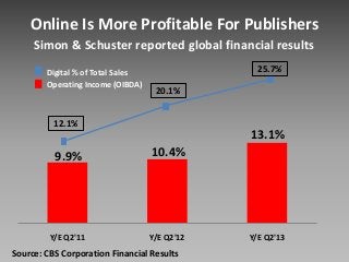 Amazon on The Global Transition to Online Bookselling (Russ Grandinetti at Launch Frankfurt 2013)