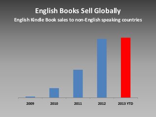 Amazon on The Global Transition to Online Bookselling (Russ Grandinetti at Launch Frankfurt 2013)