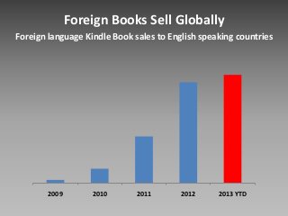 Amazon on The Global Transition to Online Bookselling (Russ Grandinetti at Launch Frankfurt 2013)