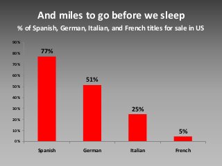 Amazon on The Global Transition to Online Bookselling (Russ Grandinetti at Launch Frankfurt 2013)